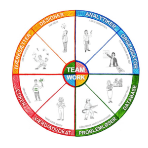 Typebeskrivelser personlighed