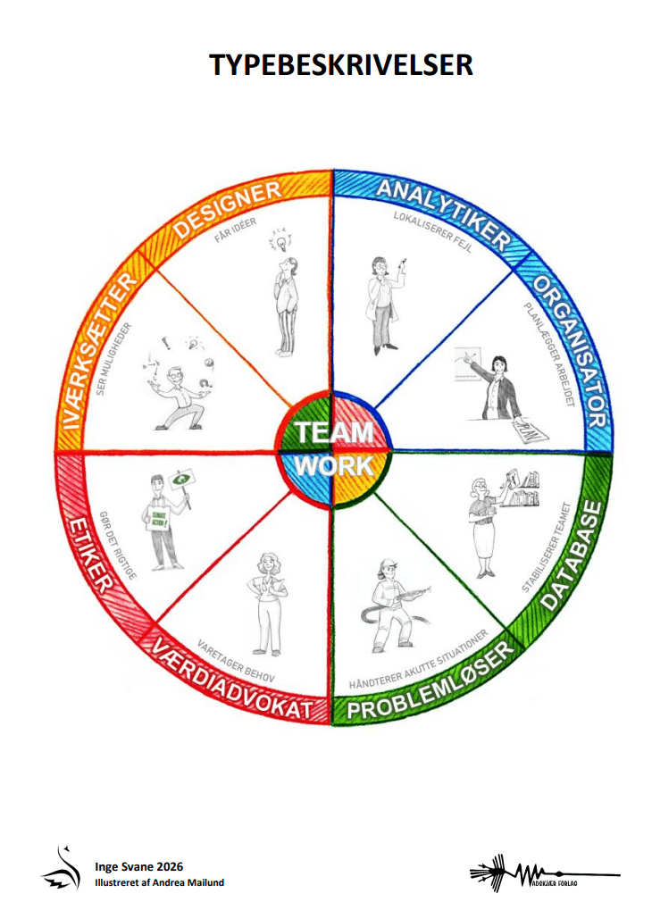 Typebeskrivelser personlighed Typebeskrivelser personlighed